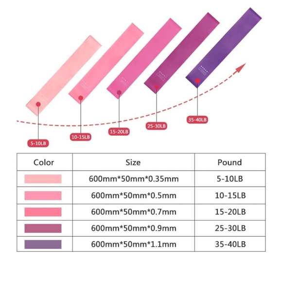 Exercise bands - Picture 7 of 8